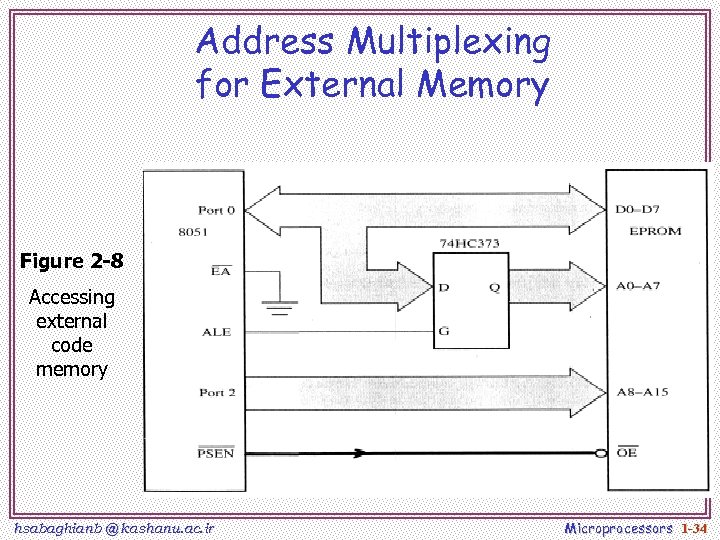 Address Multiplexing for External Memory Figure 2 -8 Accessing external code memory hsabaghianb @