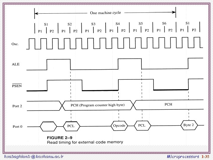 hsabaghianb @ kashanu. ac. ir Microprocessors 1 -35 
