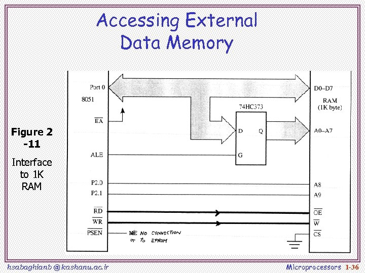 Accessing External Data Memory Figure 2 -11 Interface to 1 K RAM hsabaghianb @