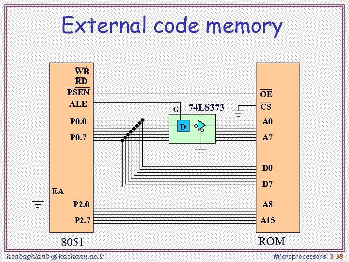 External code memory WR RD PSEN ALE P 0. 0 P 0. 7 74
