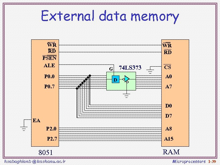 External data memory WR RD PSEN ALE P 0. 0 P 0. 7 WR