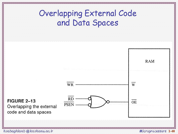 Overlapping External Code and Data Spaces hsabaghianb @ kashanu. ac. ir Microprocessors 1 -40