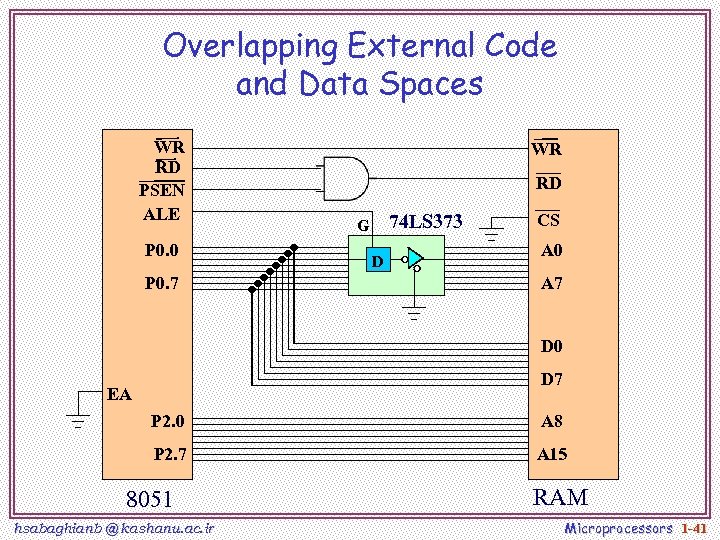 Overlapping External Code and Data Spaces WR RD PSEN ALE P 0. 0 P