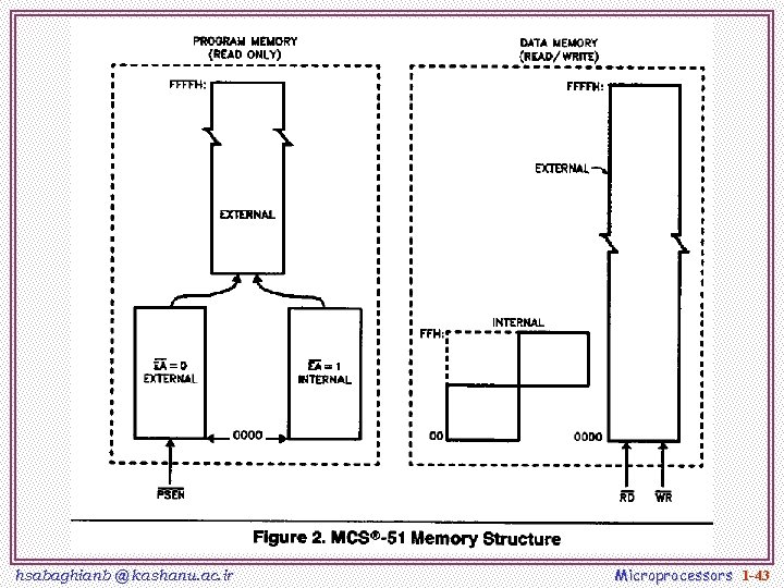 hsabaghianb @ kashanu. ac. ir Microprocessors 1 -43 