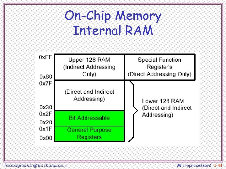 On-Chip Memory Internal RAM hsabaghianb @ kashanu. ac. ir Microprocessors 1 -44 