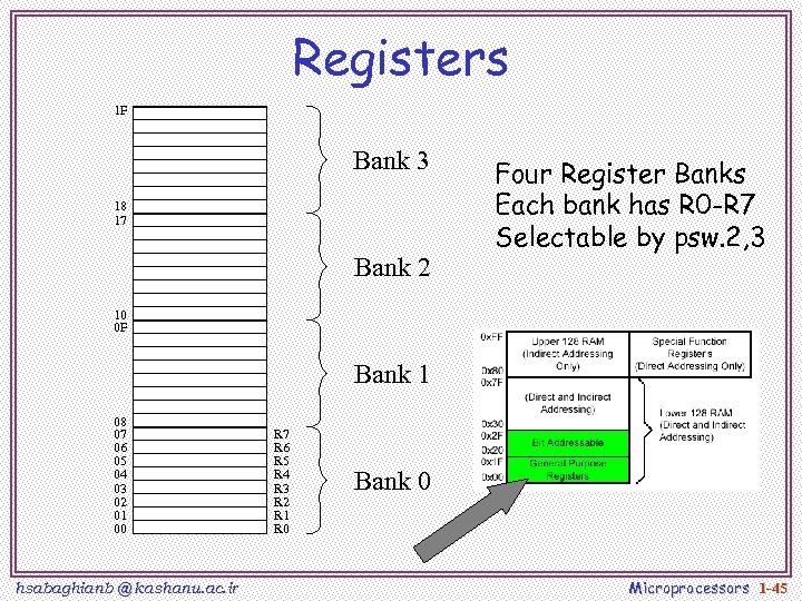 Registers 1 F Bank 3 18 17 Bank 2 Four Register Banks Each bank