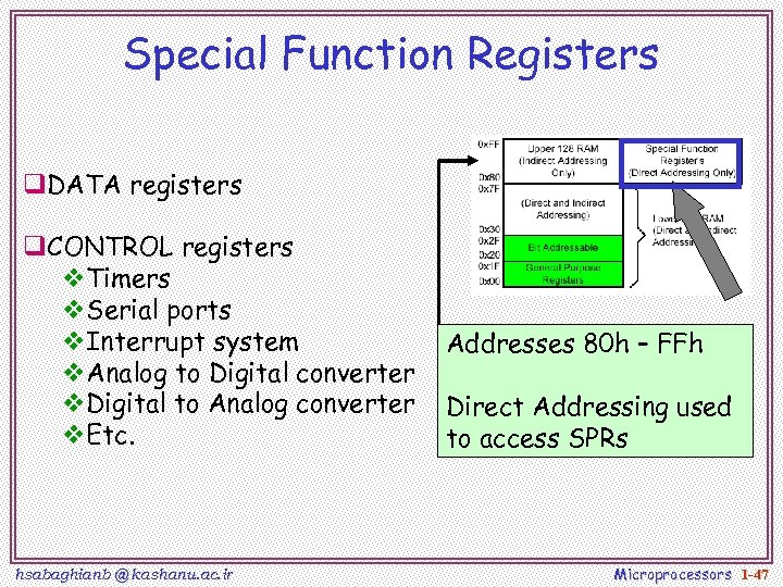 Special Function Registers q. DATA registers q. CONTROL registers v. Timers v. Serial ports