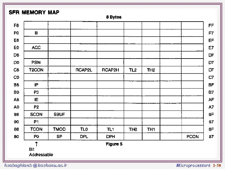 hsabaghianb @ kashanu. ac. ir Microprocessors 1 -50 
