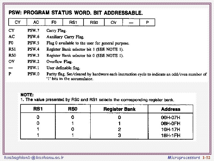 hsabaghianb @ kashanu. ac. ir Microprocessors 1 -52 