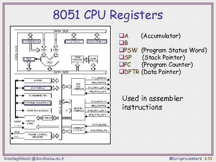 8051 CPU Registers q. A (Accumulator) q. B q. PSW (Program Status Word) q.