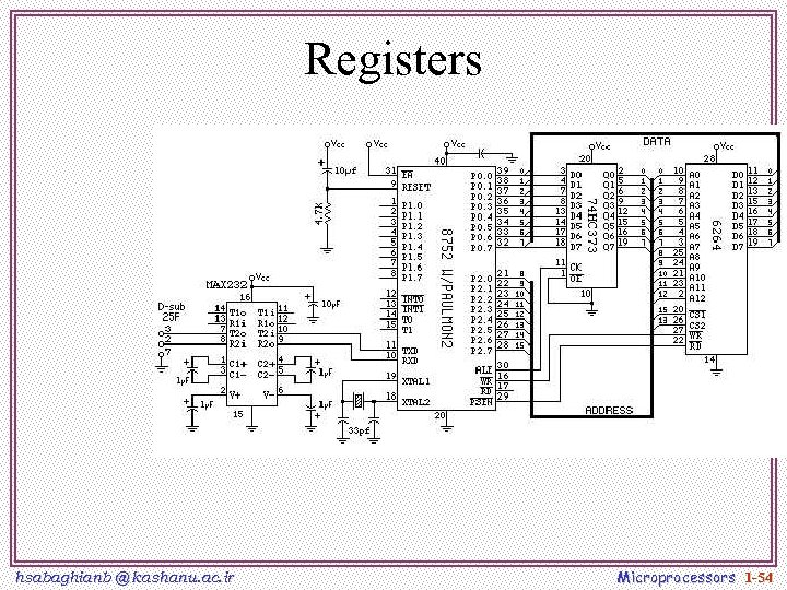 Registers hsabaghianb @ kashanu. ac. ir Microprocessors 1 -54 