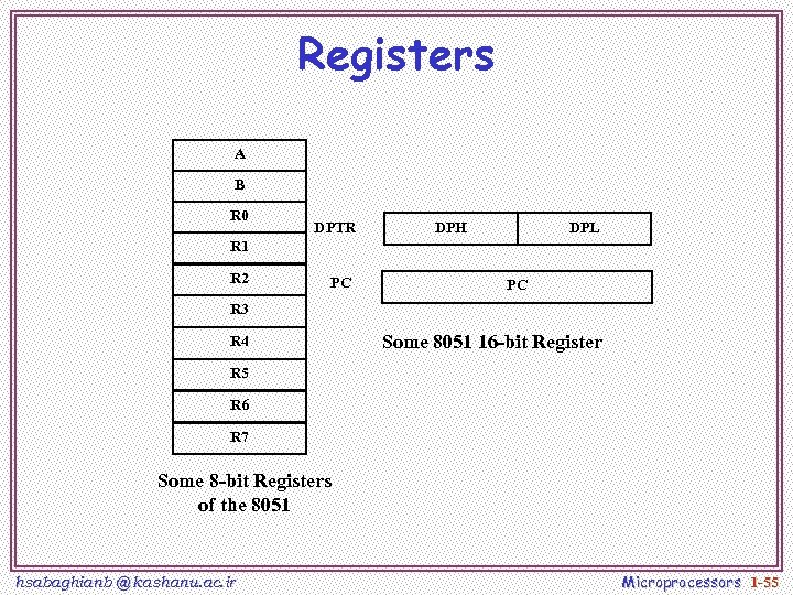 Registers A B R 0 DPTR DPH DPL R 1 R 2 PC PC