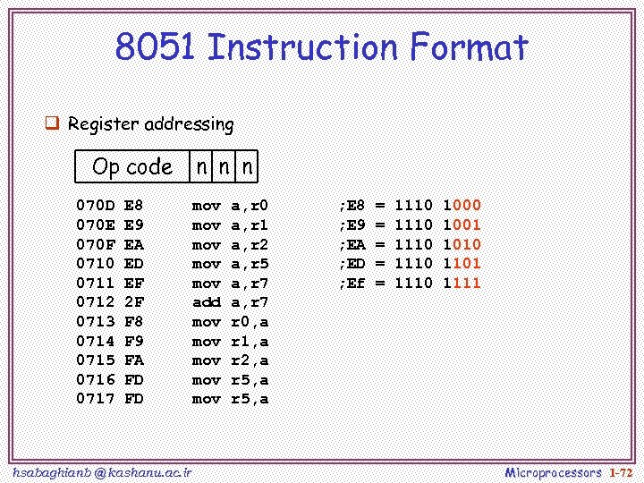 8051 Instruction Format q Register addressing Op code 070 D 070 E 070 F