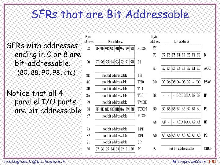 SFRs that are Bit Addressable SFRs with addresses ending in 0 or 8 are