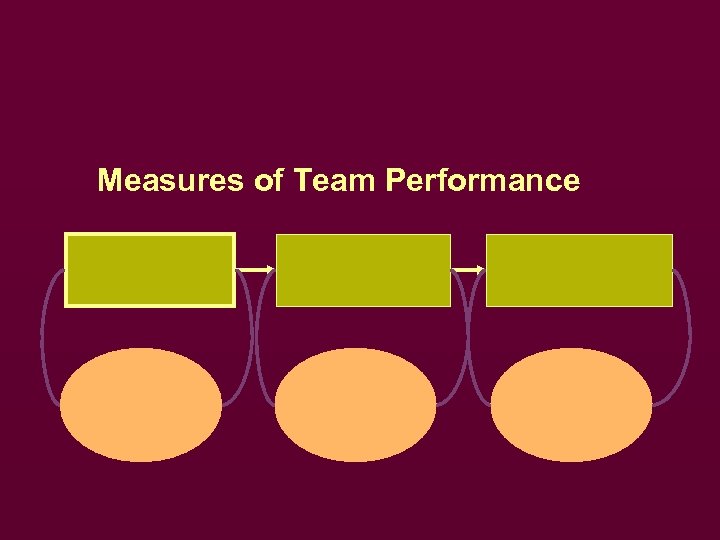 Measures of Team Performance 