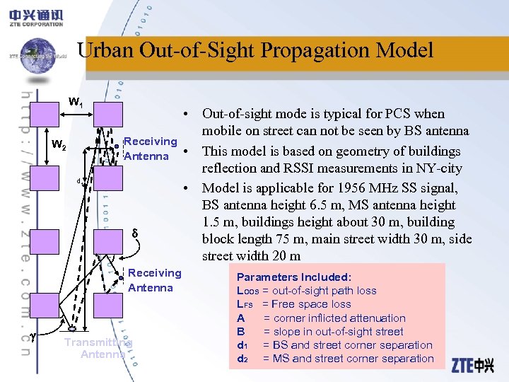 Urban Out-of-Sight Propagation Model W 1 Receiving Antenna W 2 d 1 Receiving Antenna
