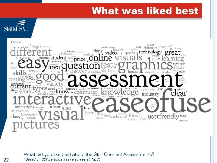 What was liked best 22 What did you like best about the Skill Connect