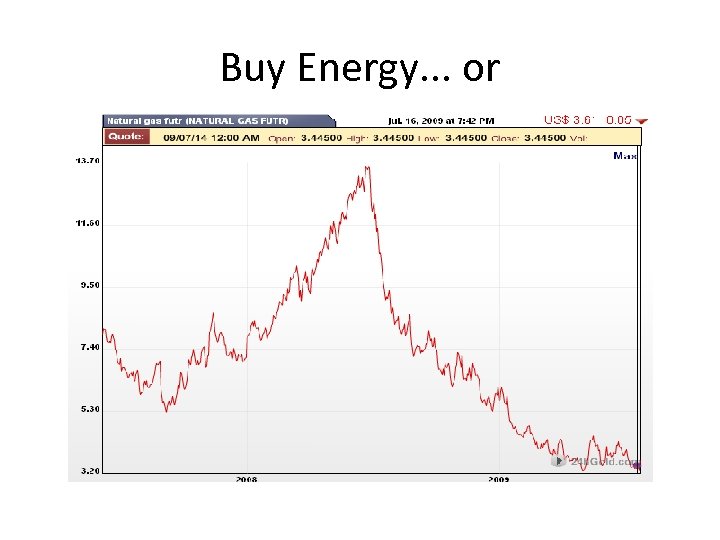 Buy Energy. . . or 