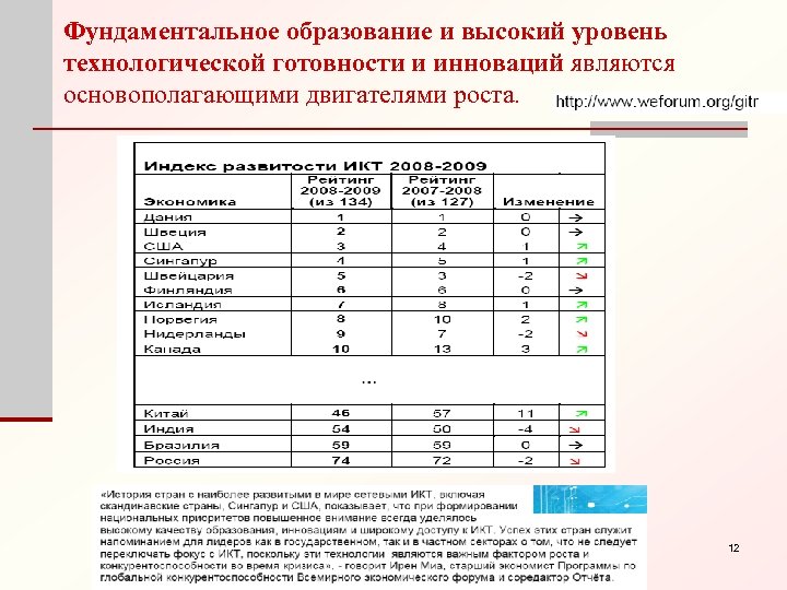Фундаментальное образование и высокий уровень технологической готовности и инноваций являются основополагающими двигателями роста. 12