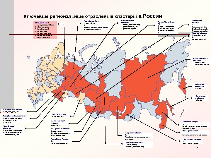 Ключевые региональные отраслевые кластеры в России Пермский край 1. aero_space_vehicles 2. chemical_prod 3. forest_product