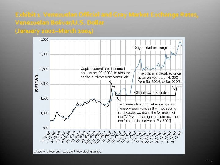 Exhibit 1 Venezuelan Official and Gray Market Exchange Rates, Venezuelan Bolivar/U. S. Dollar (January