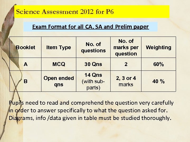Science Assessment 2012 for P 6 Exam Format for all CA, SA and Prelim