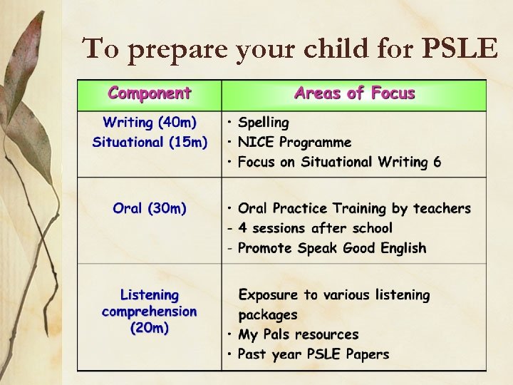 To prepare your child for PSLE 