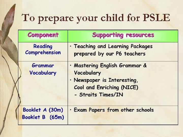 To prepare your child for PSLE 