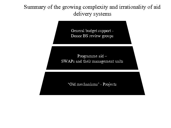 Summary of the growing complexity and irrationality of aid delivery systems General budget support