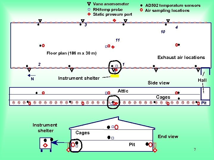 Vane anemometer RH/temp probe Static pressure port AD 592 temperature sensors Air sampling locations
