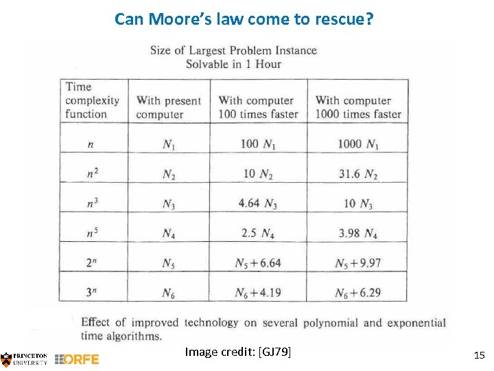 Can Moore’s law come to rescue? Image credit: [GJ 79] 15 