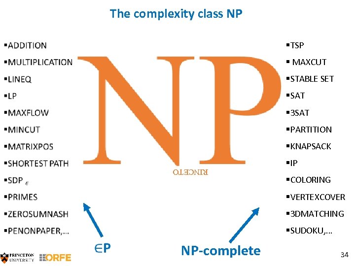 The complexity class NP §TSP § MAXCUT §STABLE SET §SAT § 3 SAT §PARTITION