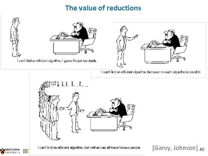 The value of reductions [Garey, Johnson] 40 