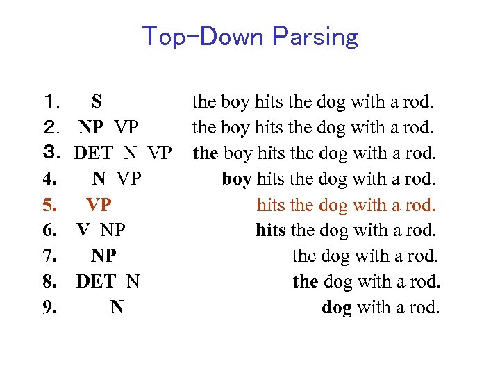 Top-Down Parsing １． 　S ２． NP VP ３． DET N VP 4. N VP
