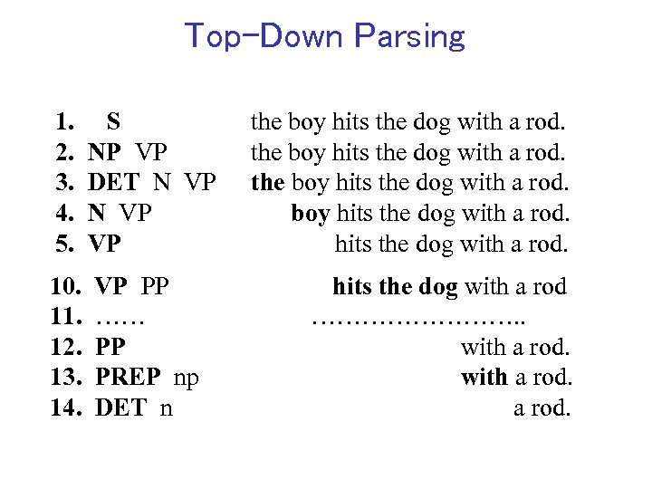 Top-Down Parsing 1. 2. 3. 4. 5. S NP VP DET N VP VP