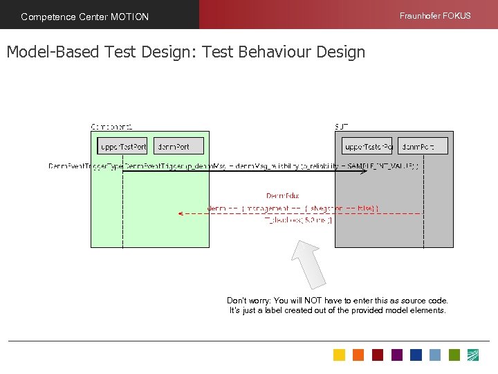 Fraunhofer FOKUS Competence Center MOTION Model-Based Test Design: Test Behaviour Design Don‘t worry: You