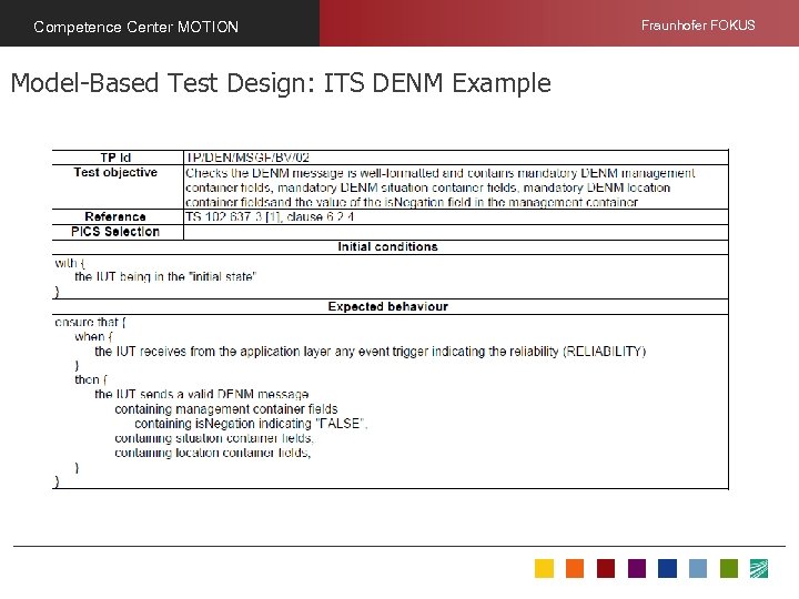 Competence Center MOTION Model-Based Test Design: ITS DENM Example Fraunhofer FOKUS 