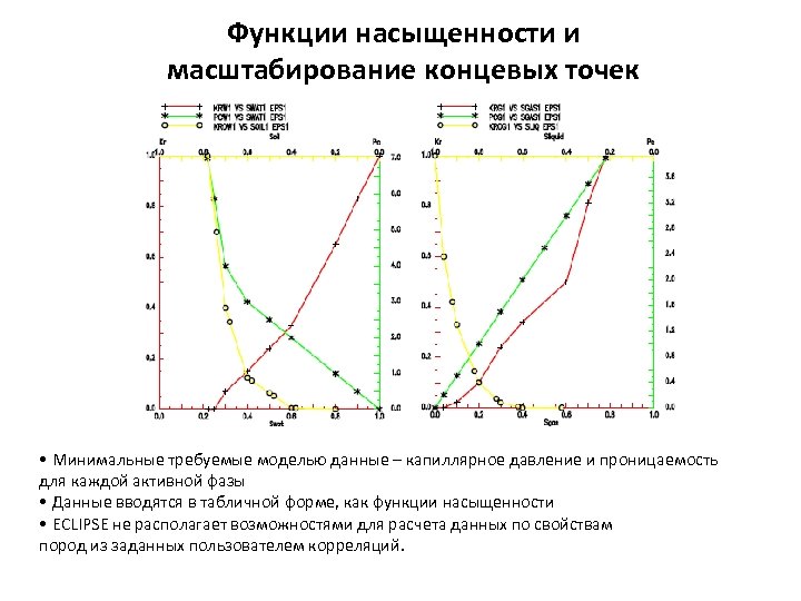 Функции насыщенности и масштабирование концевых точек • Минимальные требуемые моделью данные – капиллярное давление