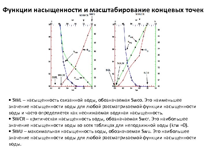 Функции насыщенности и масштабирование концевых точек • SWL – насыщенность связанной воды, обозначаемая Swco.