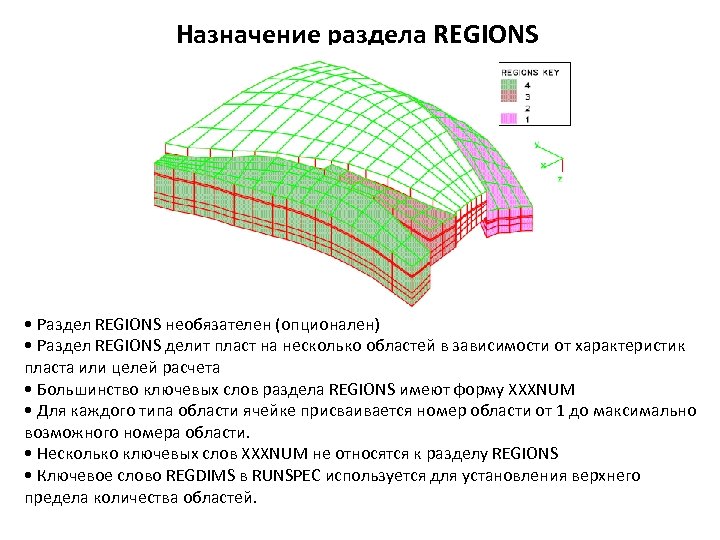 Назначение раздела REGIONS • Раздел REGIONS необязателен (опционален) • Раздел REGIONS делит пласт на