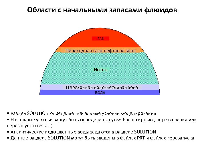 Области с начальными запасами флюидов Переходная газо-нефтяная зона Нефть Переходная водо-нефтяная зона • Раздел Области с начальными запасами флюидов Переходная газо-нефтяная зона Нефть Переходная водо-нефтяная зона • Раздел