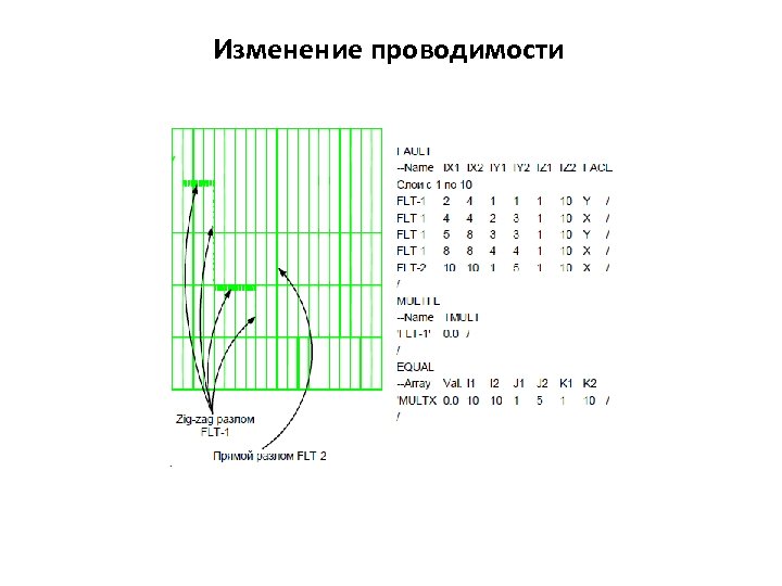 Изменение проводимости 