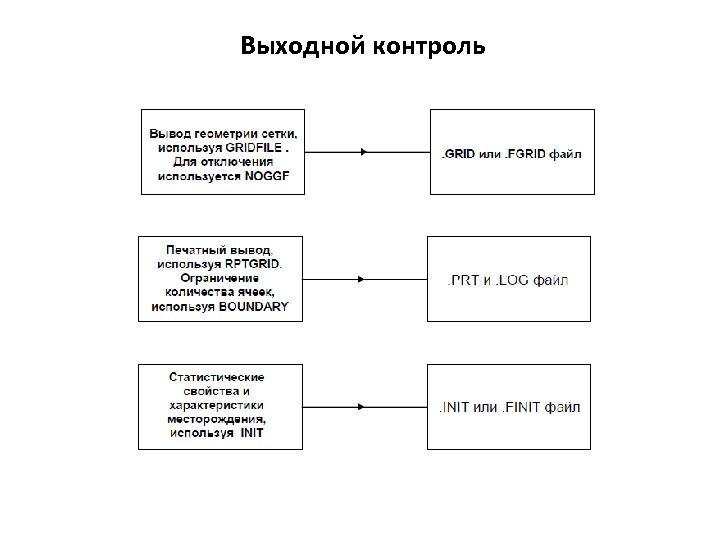 Схема выходного контроля качества