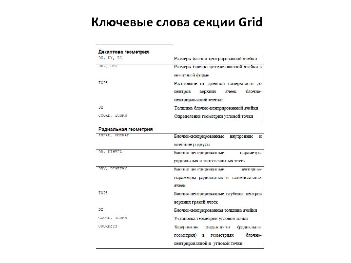 Ключевые слова секции Grid 