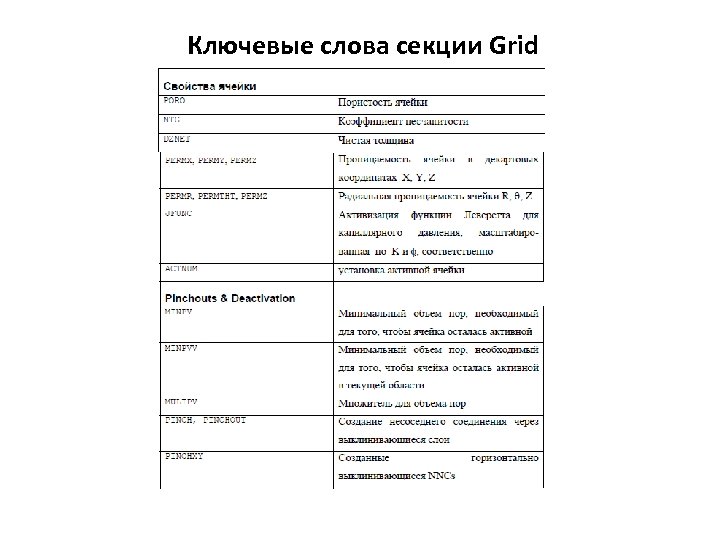 Ключевые слова секции Grid 