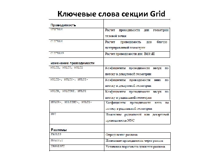 Ключевые слова секции Grid 