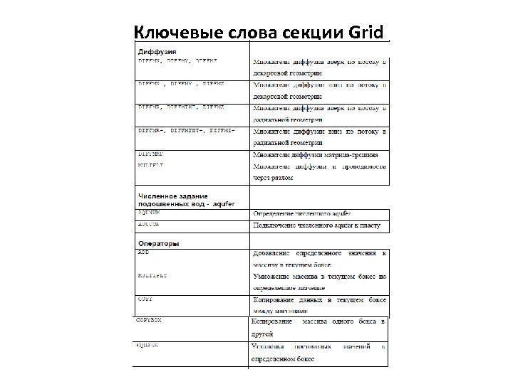 Ключевые слова секции Grid 