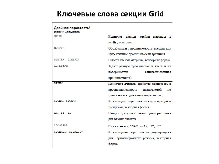 Ключевые слова секции Grid 