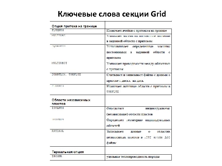 Ключевые слова секции Grid 