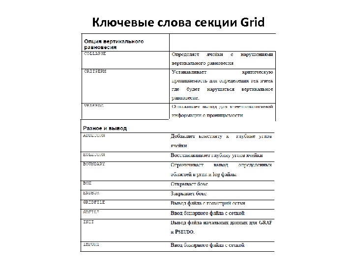 Ключевые слова секции Grid 